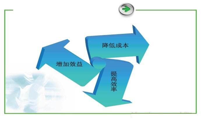 讓管理改善成為助力公司管理提升的推進器
